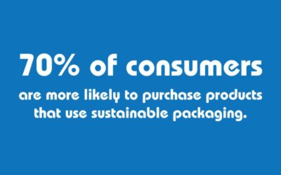 70% of consumers…