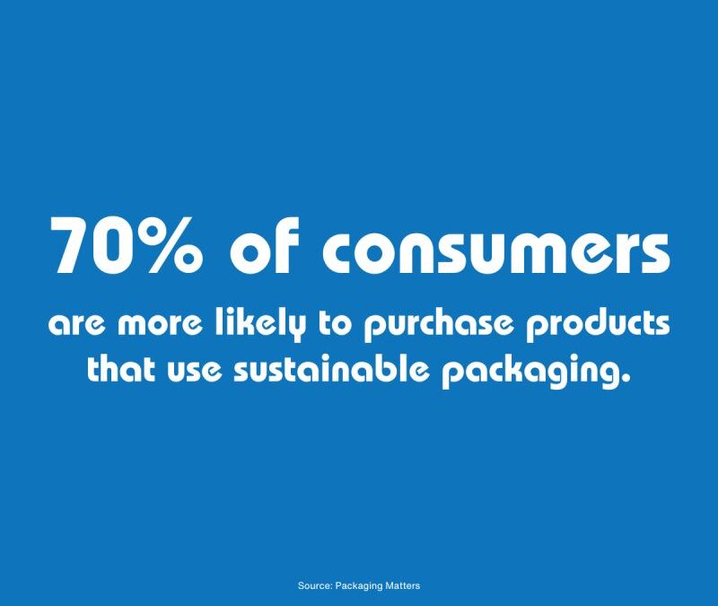 70% of consumers…